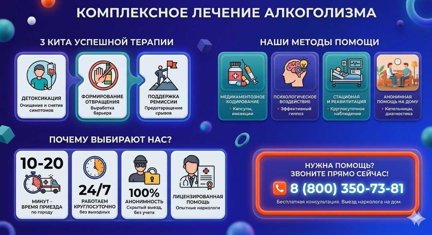 Инфографика о методах лечения алкоголизма в Павлово: детоксикация, кодирование и анонимная помощь на дому от клиники Похмельная служба.